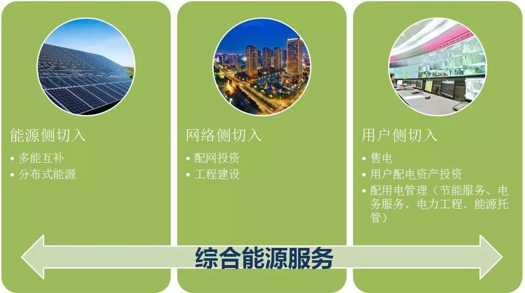 配電運(yùn)維如何利用能源大數(shù)據(jù)實(shí)現(xiàn)更好服務(wù)？