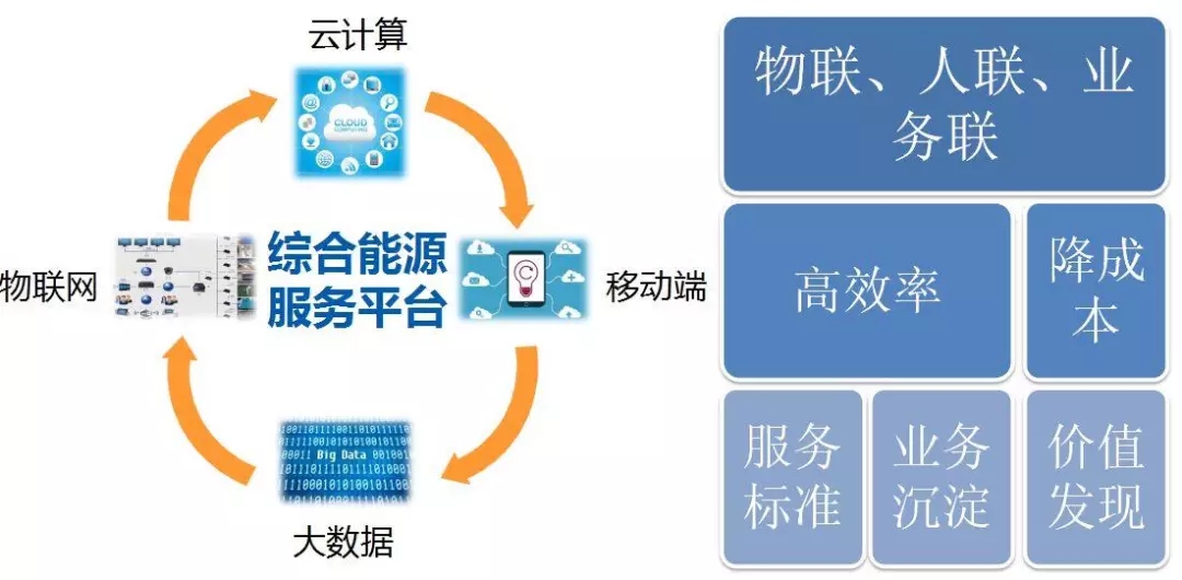 配電運(yùn)維如何利用能源大數(shù)據(jù)實(shí)現(xiàn)更好服務(wù)？