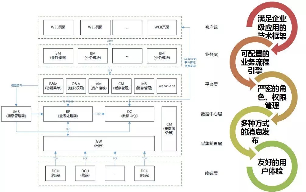 配電運(yùn)維如何利用能源大數(shù)據(jù)實(shí)現(xiàn)更好服務(wù)？