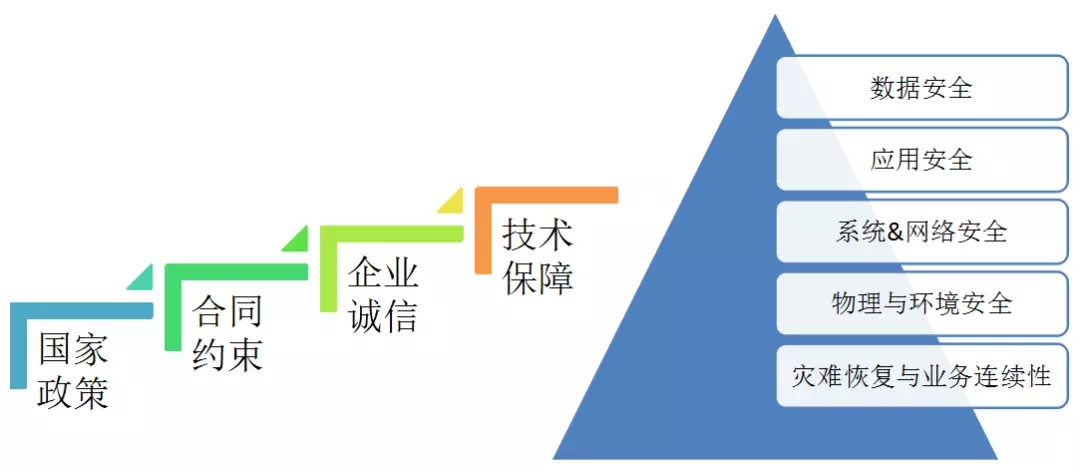 配電運(yùn)維如何利用能源大數(shù)據(jù)實(shí)現(xiàn)更好服務(wù)？