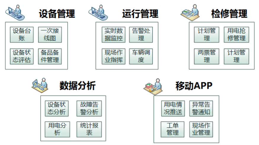 配電運(yùn)維如何利用能源大數(shù)據(jù)實(shí)現(xiàn)更好服務(wù)？