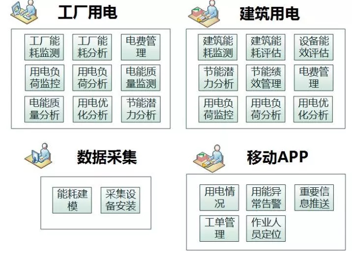配電運(yùn)維如何利用能源大數(shù)據(jù)實(shí)現(xiàn)更好服務(wù)？