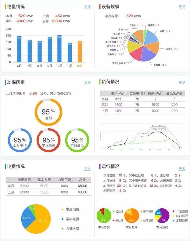 配電運(yùn)維如何利用能源大數(shù)據(jù)實(shí)現(xiàn)更好服務(wù)？