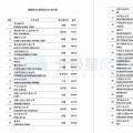維斯塔斯、歌美颯、上海電氣等多家風(fēng)電整機(jī)商上榜！2017年能源企業(yè)全球競(jìng)爭(zhēng)力500強(qiáng)都在這里了~