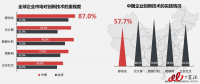解讀：互聯(lián)網(wǎng)下半場，企業(yè)移動(dòng)信息化仍將繼續(xù)高歌