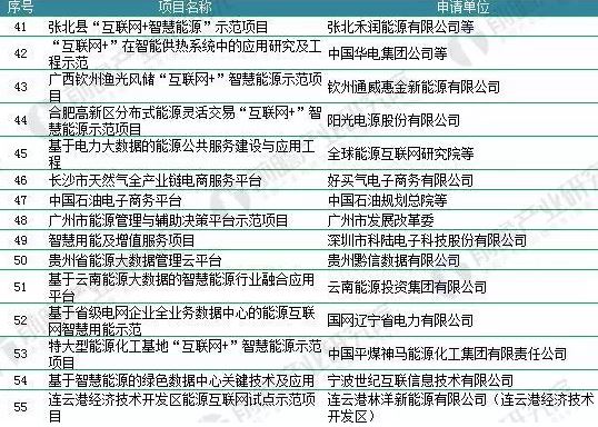 2018年能源互聯(lián)網(wǎng)行業(yè)分析：多項(xiàng)利好因素助推，勢(shì)頭正猛