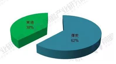 2018年能源互聯(lián)網(wǎng)行業(yè)分析：多項(xiàng)利好因素助推，勢(shì)頭正猛