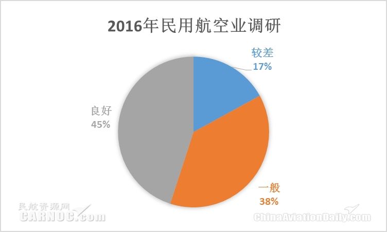 新形勢(shì)下中國民航網(wǎng)絡(luò)信息安全體系建設(shè)研究