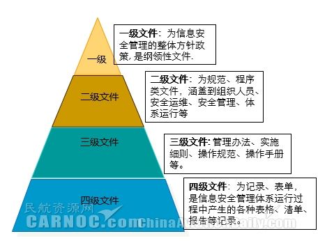 新形勢(shì)下中國民航網(wǎng)絡(luò)信息安全體系建設(shè)研究