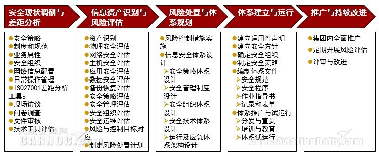 新形勢(shì)下中國民航網(wǎng)絡(luò)信息安全體系建設(shè)研究