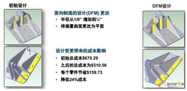 鈑金件設(shè)計(jì)優(yōu)化帶來(lái)的成本節(jié)省 鈑金件設(shè)計(jì)優(yōu)化帶來(lái)的成本節(jié)省