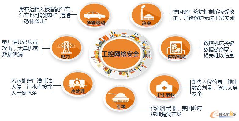 IT與OT加速融合，工控安全風(fēng)險(xiǎn)如何把控？