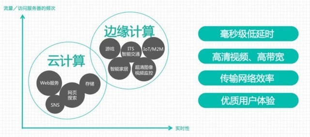 2018年云計算不得不關(guān)注的四個新物種