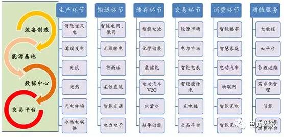 能源互聯(lián)網(wǎng)、現(xiàn)貨市場及電力大數(shù)據(jù)漫談