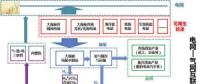 可再生能源與氫能融合的潛力如何？