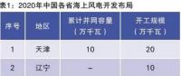 當(dāng)前我國海上風(fēng)電規(guī)劃調(diào)整情況、建設(shè)成本和挑戰(zhàn)