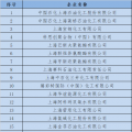  上海發(fā)改委：關(guān)于開(kāi)展全國(guó)碳交易2016、2017年度碳排放報(bào)告及排放監(jiān)測(cè)計(jì)劃制定工作的通知