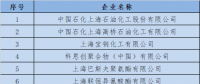  上海發(fā)改委：關(guān)于開展全國碳交易2016、2017年度碳排放報(bào)告及排放監(jiān)測(cè)計(jì)劃制定工作的通知