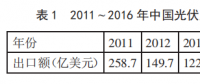 中國光伏產品頻遭美國反傾銷 未來該如何走出去？