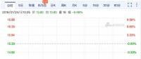 樂視網(wǎng)復(fù)牌首日即跌停 FF、Lucid、樂視汽車要被轉(zhuǎn)讓抵債?