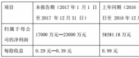 新能源客車補(bǔ)貼標(biāo)準(zhǔn)大幅減少 中通客車年報預(yù)減61%-71%