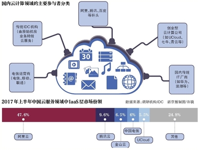 云服務(wù)普惠時代 創(chuàng)業(yè)者路在何方？