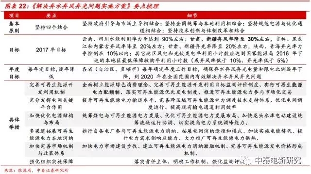 風(fēng)電裝機(jī)底部已現(xiàn) 2018年分散式風(fēng)電將成行業(yè)新增長(zhǎng)點(diǎn)