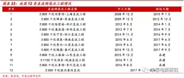 風(fēng)電裝機(jī)底部已現(xiàn) 2018年分散式風(fēng)電將成行業(yè)新增長(zhǎng)點(diǎn)
