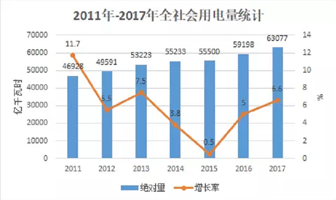 大云網(wǎng)電力交易分析：跨省跨區(qū)電能交易，你想知道的都在這里！