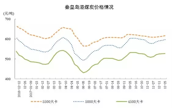 統(tǒng)計局發(fā)布12月份能源生產(chǎn)情況：火電增速由負轉(zhuǎn)正 同比增長3.6%
