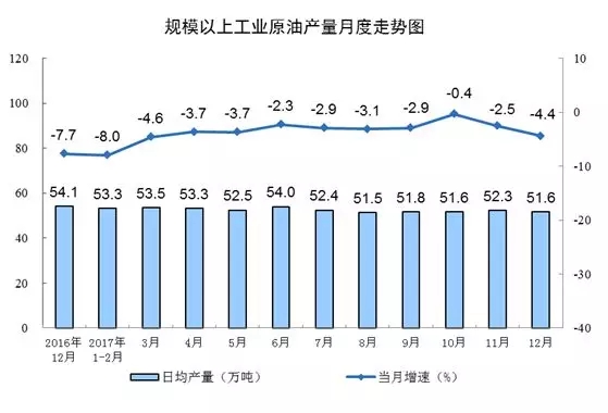 統(tǒng)計局發(fā)布12月份能源生產(chǎn)情況：火電增速由負轉(zhuǎn)正 同比增長3.6%