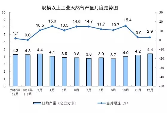 統(tǒng)計局發(fā)布12月份能源生產(chǎn)情況：火電增速由負轉(zhuǎn)正 同比增長3.6%