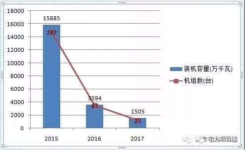 14省市發(fā)布煤電落后產(chǎn)能淘汰775.9萬千瓦，11省市超規(guī)劃關(guān)停220.95萬千瓦！