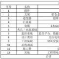 收藏！分布式光伏電站造價(jià)詳解