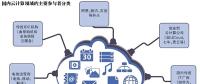 云服務普惠時代 創(chuàng)業(yè)者路在何方？