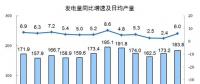 2017年發(fā)電量62758億千瓦時 風電增速21.4% 光伏增速38%