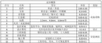 收藏！分布式光伏電站造價詳解
