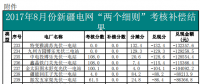 新疆2017年8月份“兩個細(xì)則”考核補償情況（光伏）