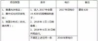 2018年，哪些光伏項目要執(zhí)行新電價補貼？