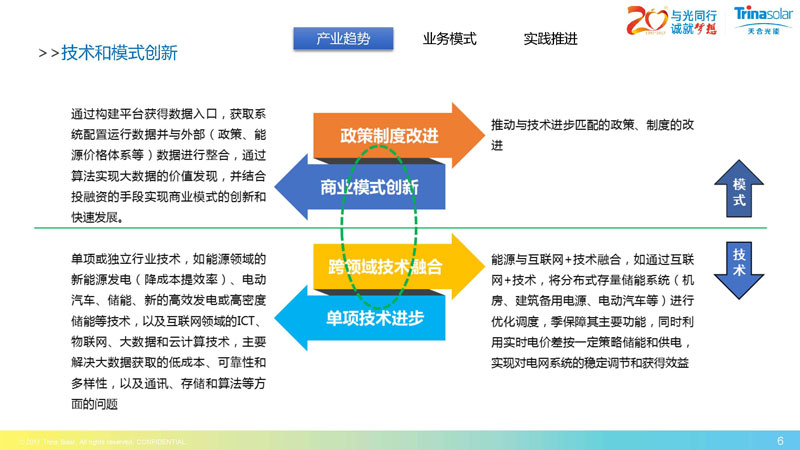 區(qū)域能源互聯(lián)網(wǎng)架構下的綜合能源服務