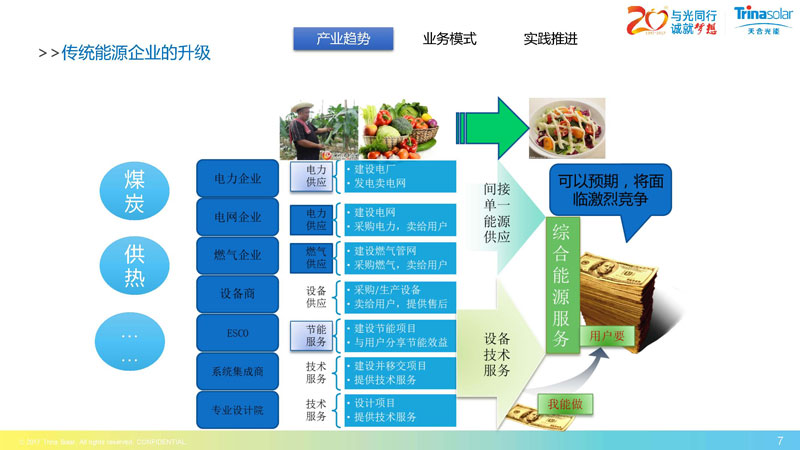 區(qū)域能源互聯(lián)網(wǎng)架構下的綜合能源服務