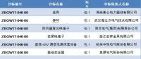 國(guó)網(wǎng)浙江省電力有限公司2018年第一批設(shè)備、材料招標(biāo)采購(gòu)中標(biāo)候選人公示