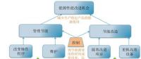 2018年，能源該怎么管？