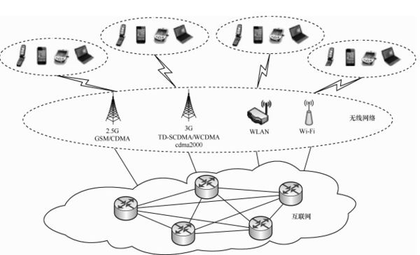 大數(shù)據(jù)發(fā)展火爆，云計算平臺主打安全至上