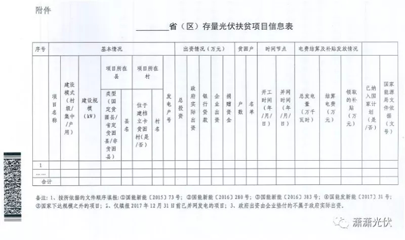 國(guó)家能源局、扶貧辦關(guān)于請(qǐng)上報(bào)光伏扶貧項(xiàng)目有關(guān)信息的通知