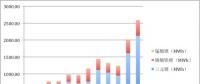 2017年動力電池裝機13.72GWh！前五企業(yè)電池都賣給了誰？