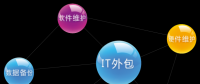 是雙刃劍還是殺手锏？咱來聊聊IT外包那些門道