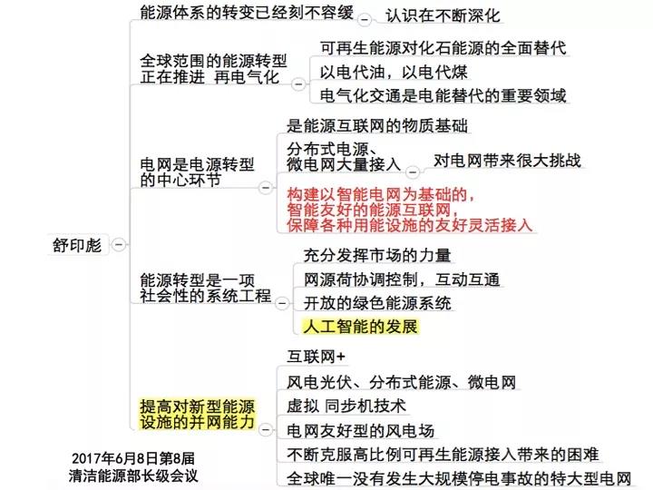 分布式發(fā)電市場(chǎng)化交易釋讀09：電網(wǎng)公司強(qiáng)烈反對(duì)分布式光伏市場(chǎng)化交易嗎？