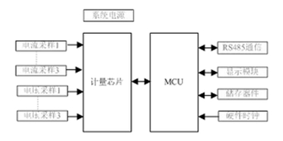 如何提升智能電表計量準(zhǔn)確性？