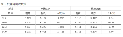如何提升智能電表計量準(zhǔn)確性？